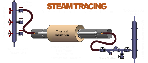 steam trace