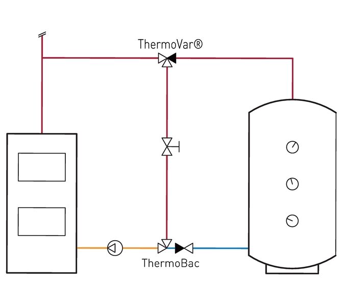 LK 822 thermoBac